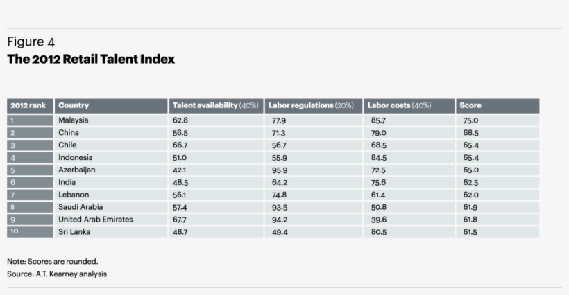 The 2012 Retail Talent Index - Retail, transparent png #5119240