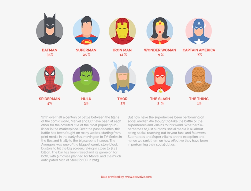 Thank You - Top 10 De Superheroes, transparent png #5121969