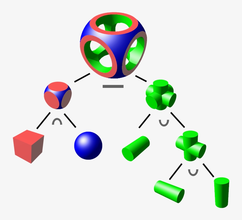 Csg Tree - Dice Constructive Solid Geometry, transparent png #5122848