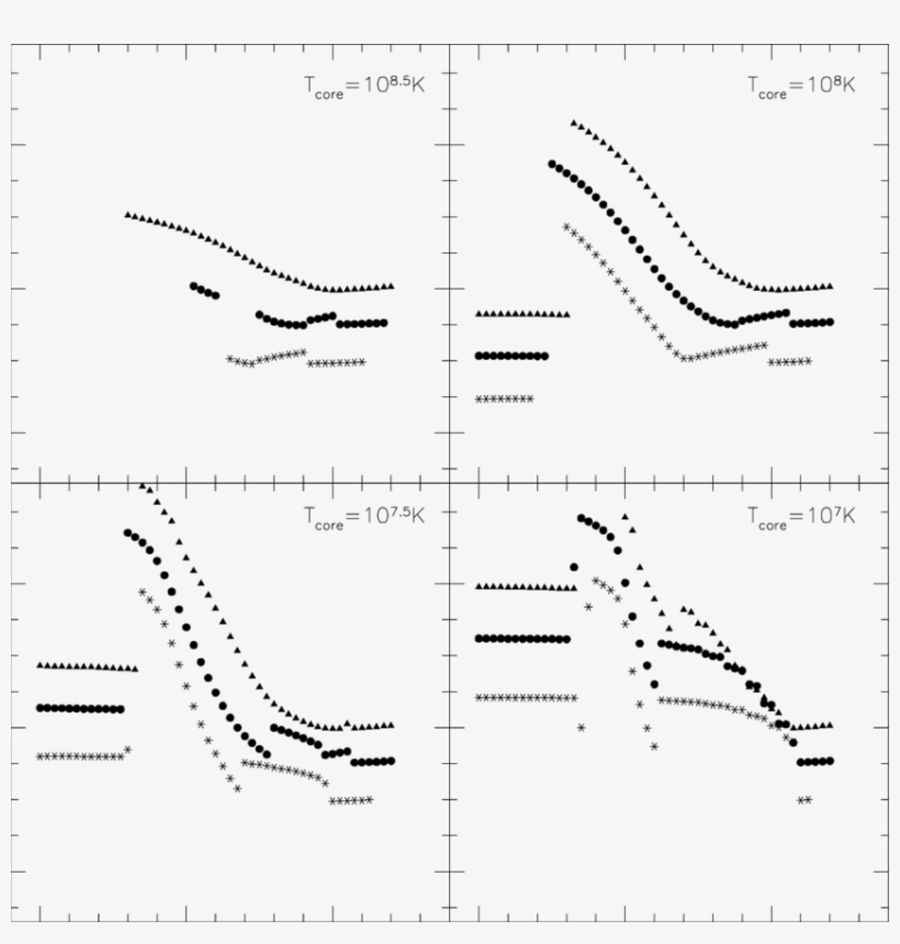Effective Burst Duration, Calculated By Dividing The - Diagram, transparent png #5122984