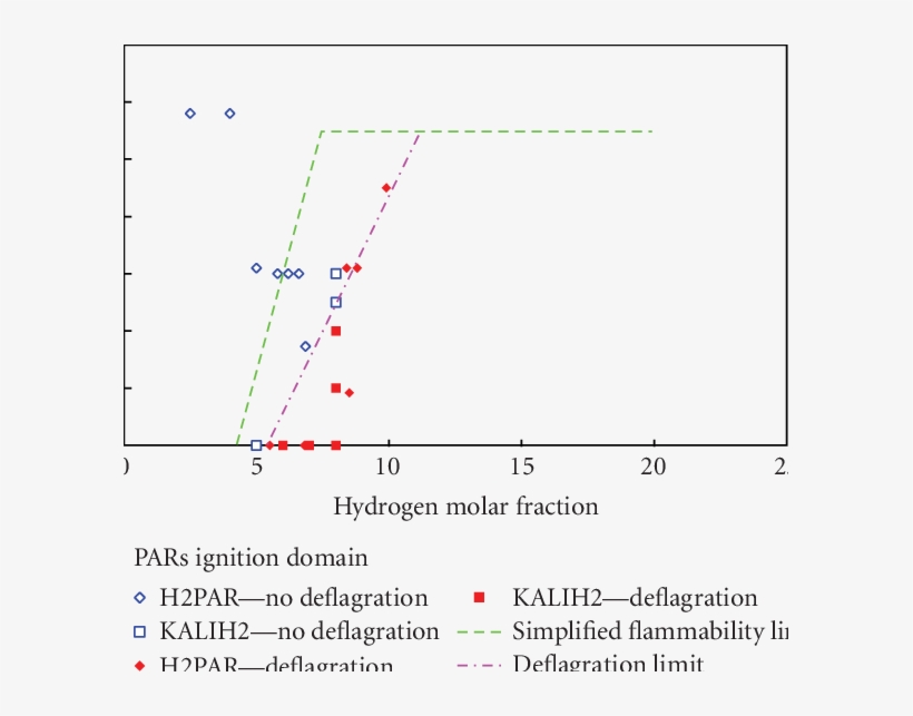 Ignition Of Siemens Pars - Number, transparent png #5123558