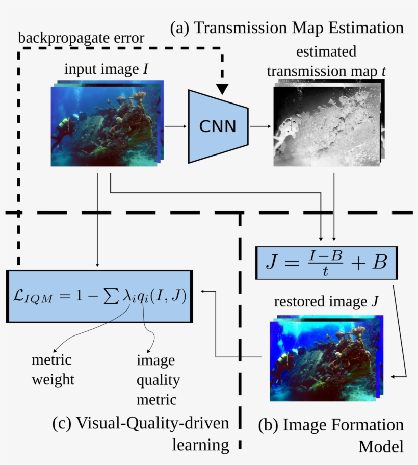 Methodology And Results - Wreck Diving, transparent png #5124193