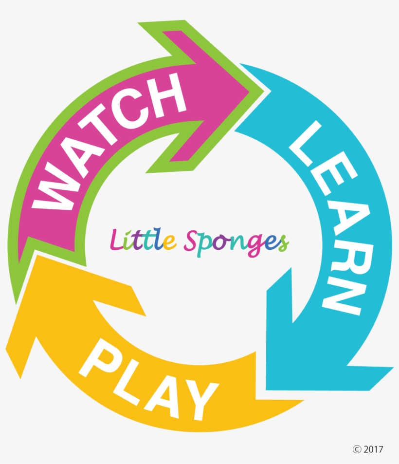 Fun Way To Practice Vocabulary Is Putting The Words - Weightlifting Ireland Logo, transparent png #5124402