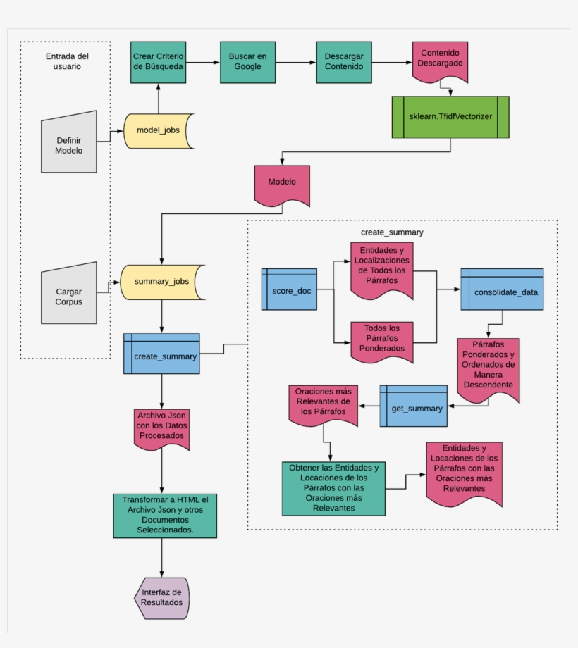 0 Replies 0 Retweets 1 Like - Flowchart, transparent png #5124732
