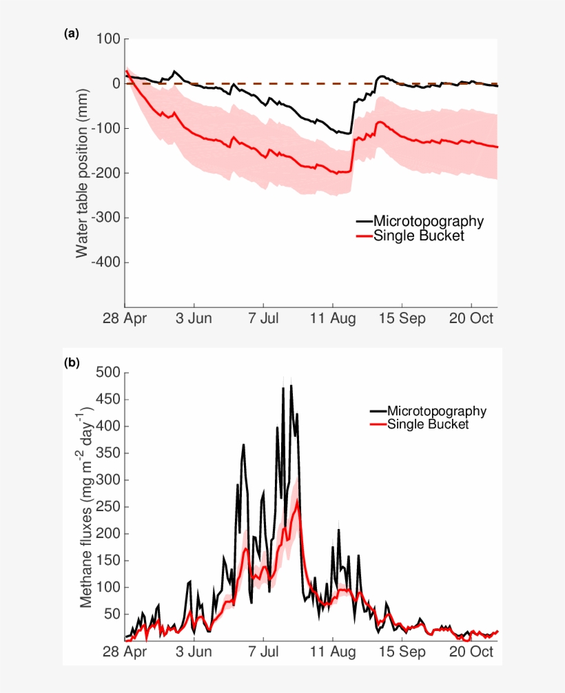 Performances Of The Hh Model In The Case Of Zero Slope - Diagram, transparent png #5126195