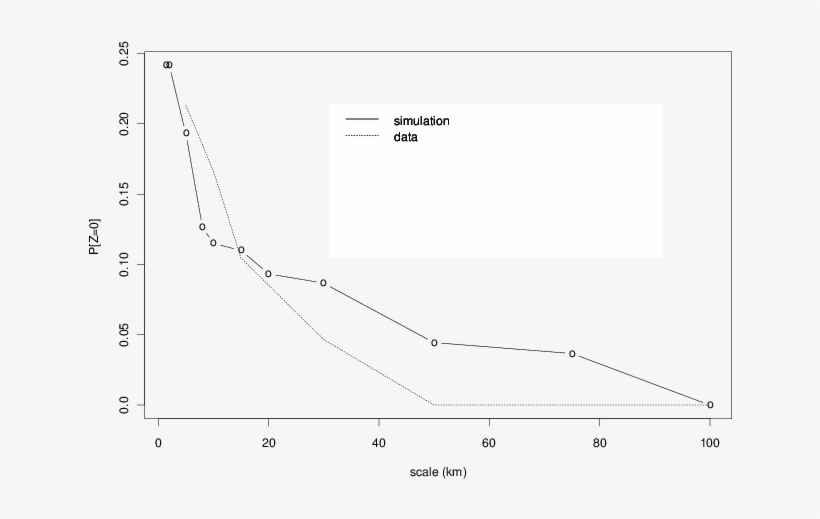 Empirical Fraction Of Null Values At Various Scales, - Plot, transparent png #5126470