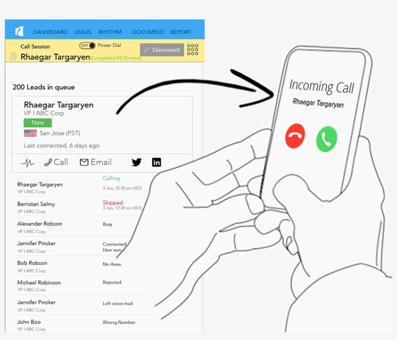 Inbound Call Management System - Telephone Call, transparent png #5127967