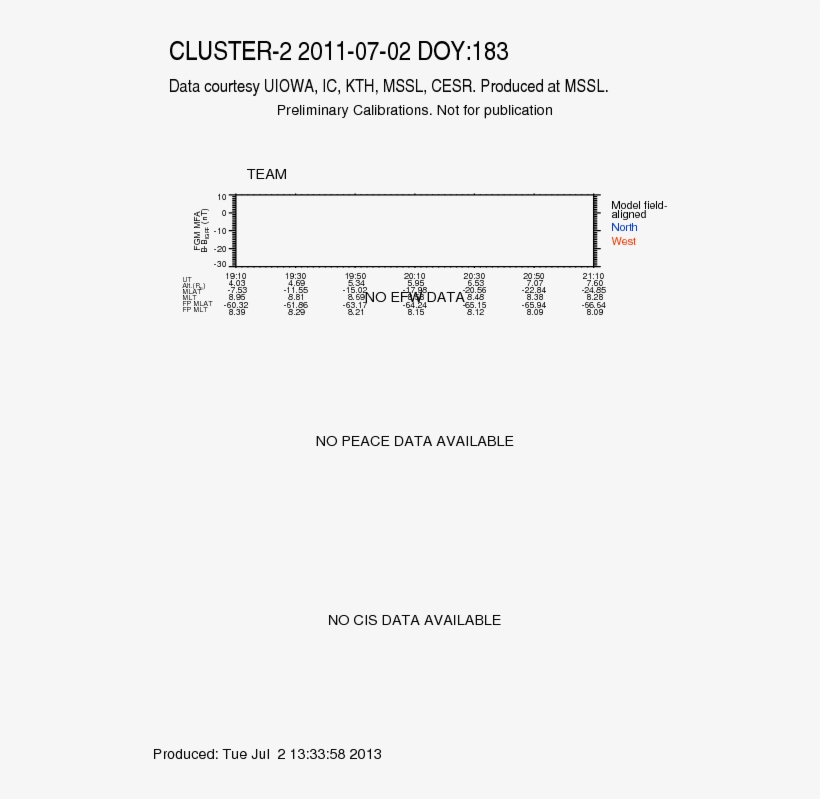 Cluster S/c During Aar Events - Number, transparent png #5128176