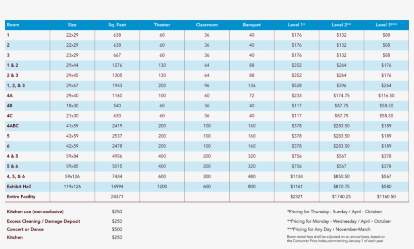 Rcc Rate Card 2018 - Tire Warranty Chart, transparent png #5128467