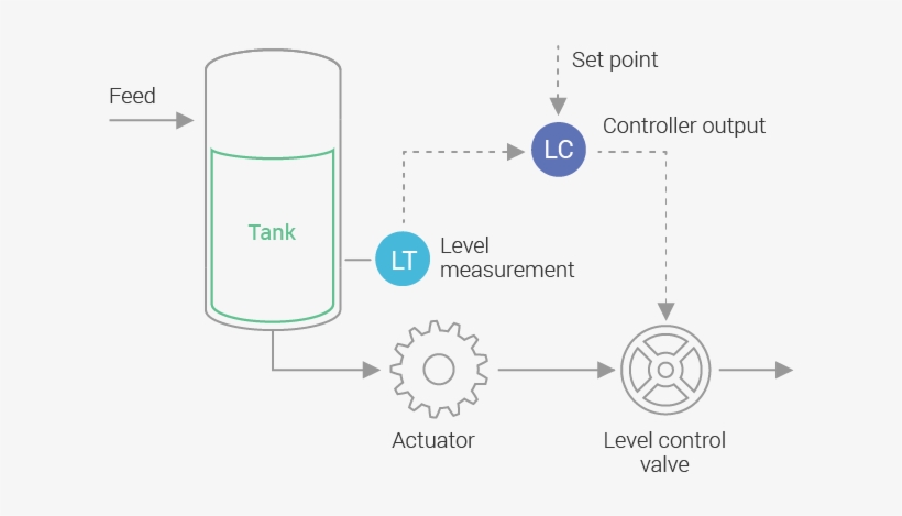 Game Controller, transparent png #5128687