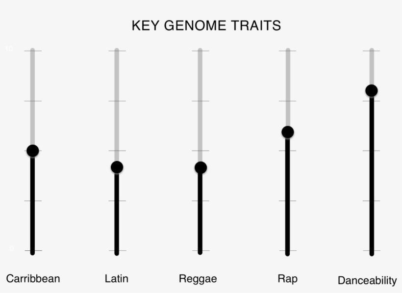 Carolina Giraldo Navarro Is A Colombian Reggeaeton-pop - Parallel, transparent png #5129560
