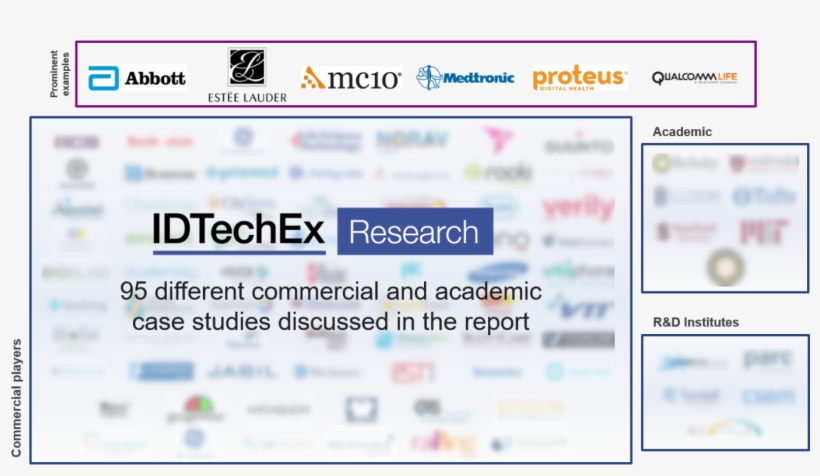 Source Idtechex - Proteus Digital Health, transparent png #5129806