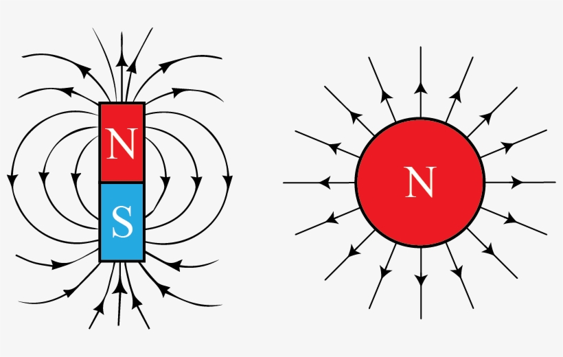 Dipole Vs Monopole - Magnetic Dipole, transparent png #5133486