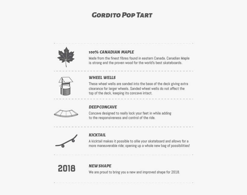 Gordito Pop Tart - Landyachtz Rally Cat, transparent png #5135015