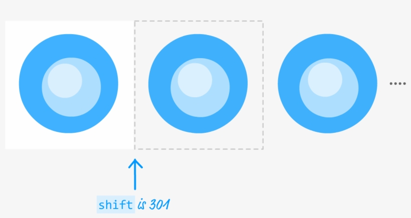 Our Shift Variable Is Responsible For Telling Drawimage - Canvas, transparent png #5137070