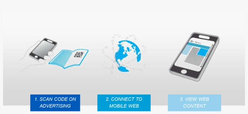 How Neoreader Works - Barcode, transparent png #5137597