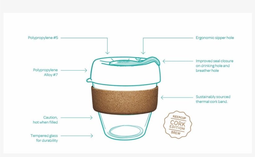 Keep Cup Cork Edition <br> Thyme - Keepcup Brew Glass Reusable Coffee Cup, 8 Oz/small,, transparent png #5138080