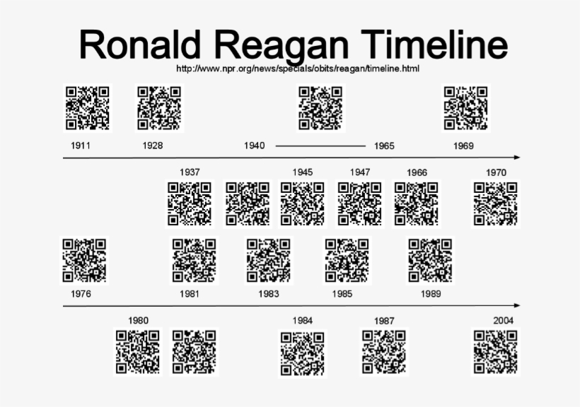 You Can Create Classroom Posters Using Qr Codes - Qr Code, transparent png #5138253