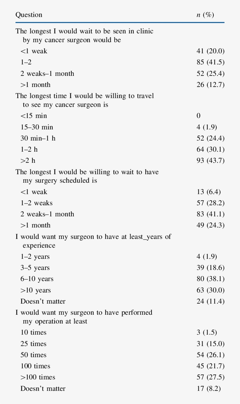 Response To Various Questions Regarding Receiving Care - Productos Que Exporta España 2018, transparent png #5138524