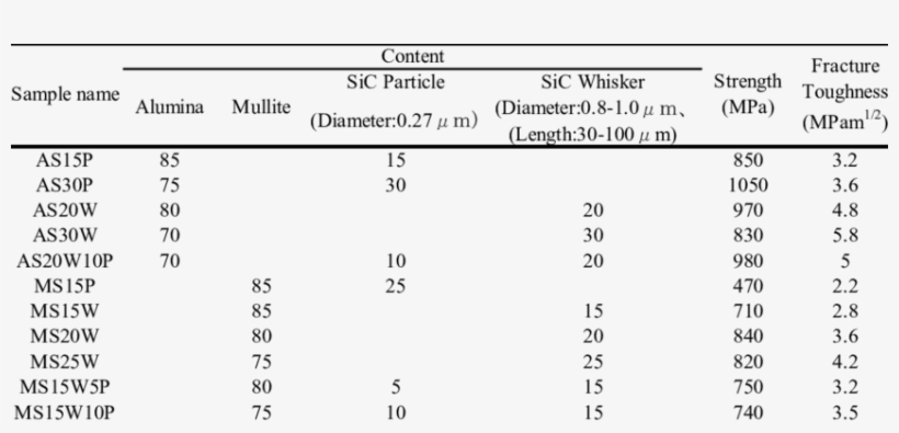 Effective Temperature Range Of Self Crack Healing For - Arxiv, transparent png #5140380