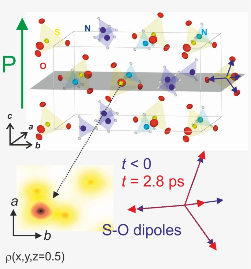Pm Fig1 - Ferroelectricity, transparent png #5141780