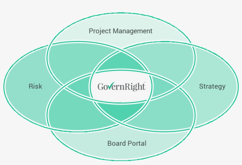 Governright Technology Sweet Spot - Circle, transparent png #5142209