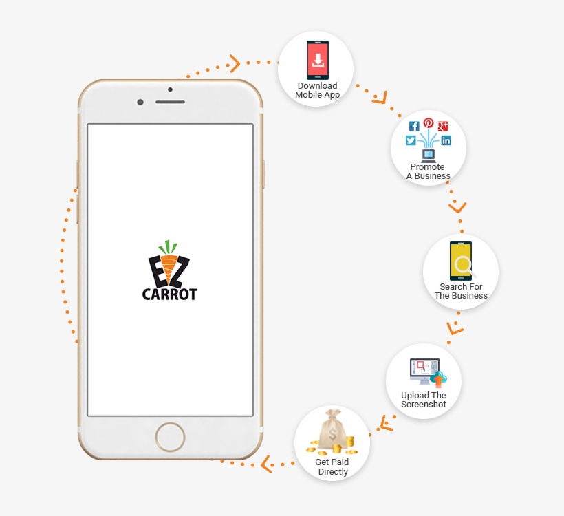 Process Flow For User, transparent png #5142267
