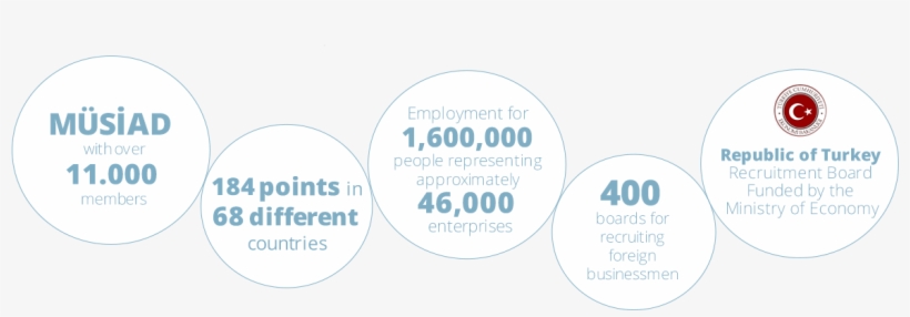 Business Contact Opportunities - Circle, transparent png #5143540