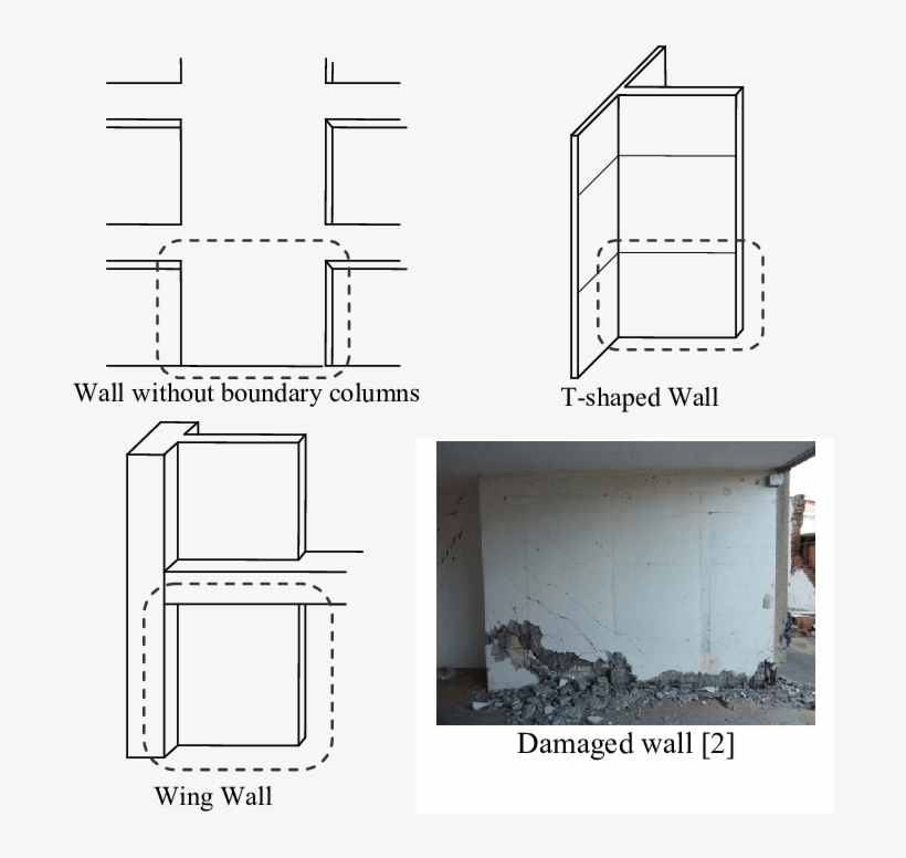 Type Of Wall Without Boundary Column - Column, transparent png #5143694