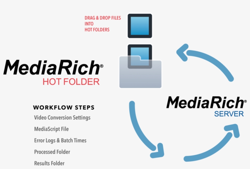 We Wrote The Scripts So You Don't Have To - Diagram, transparent png #5144151