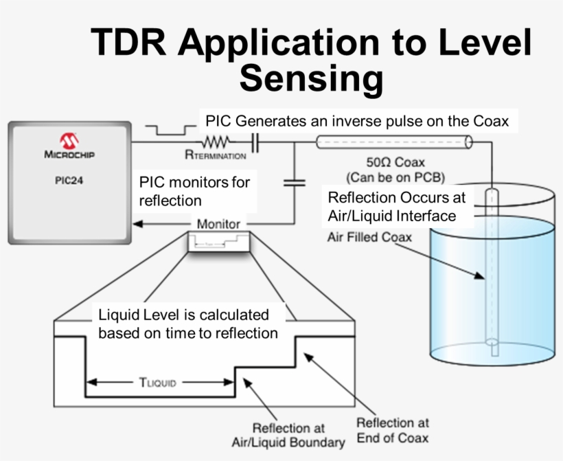 Please Contact Microchip Electronics For More Information - Microchip Technology, transparent png #5144247