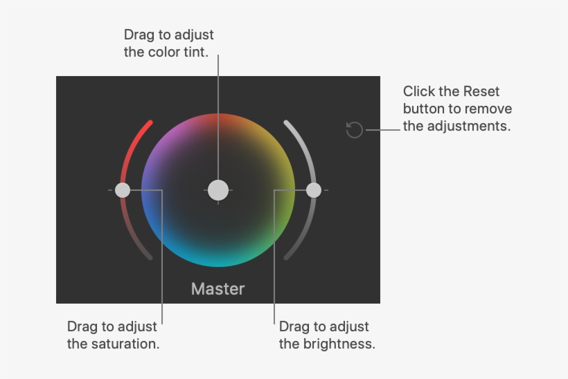 To Reset All The Controls Of An Individual Color Wheel, - Circle, transparent png #5144530