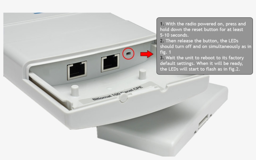 4 Reset - Bitlomat 100 Outdoor/indoor Wireless Bridge Cpe/ap, transparent png #5144665