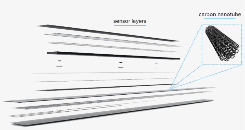 Advanced Multilayer Architectures Bring Microchip Level - Document, transparent png #5144728