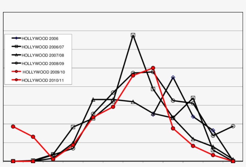 Maximum Numbers Of Carnaby's Cockatoo At The Hollywood - Diagram, transparent png #5144783