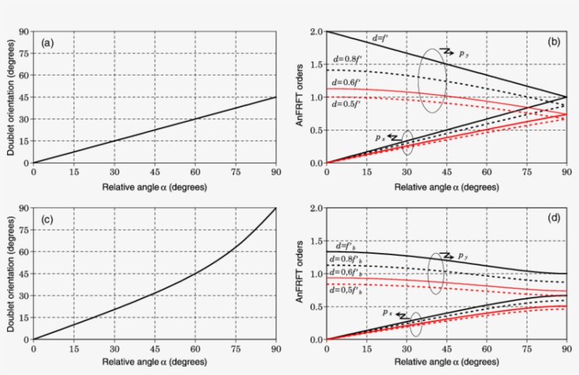 Orientation Φ Of The Equivalent Anamorphic Doublet - Diagram, transparent png #5145093
