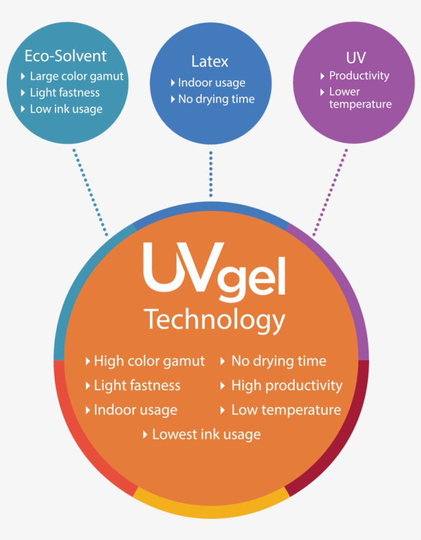 Features And Benefits - Colorado, transparent png #5145447