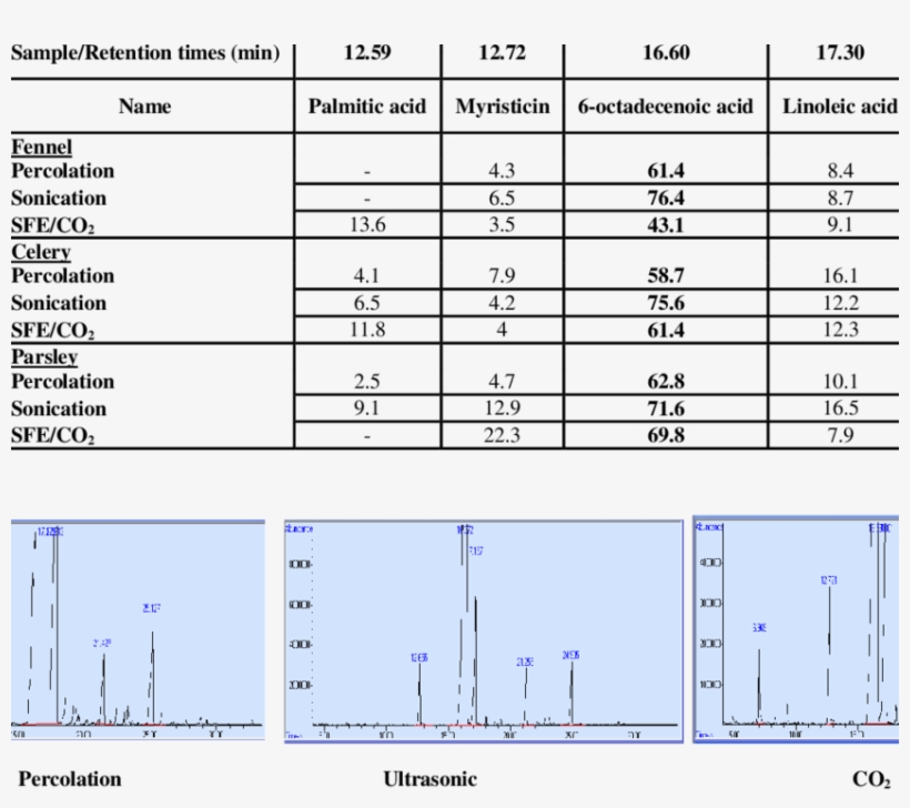 Comparative Study Of Fatty Acid Methyl Esters Of The - Number, transparent png #5146500