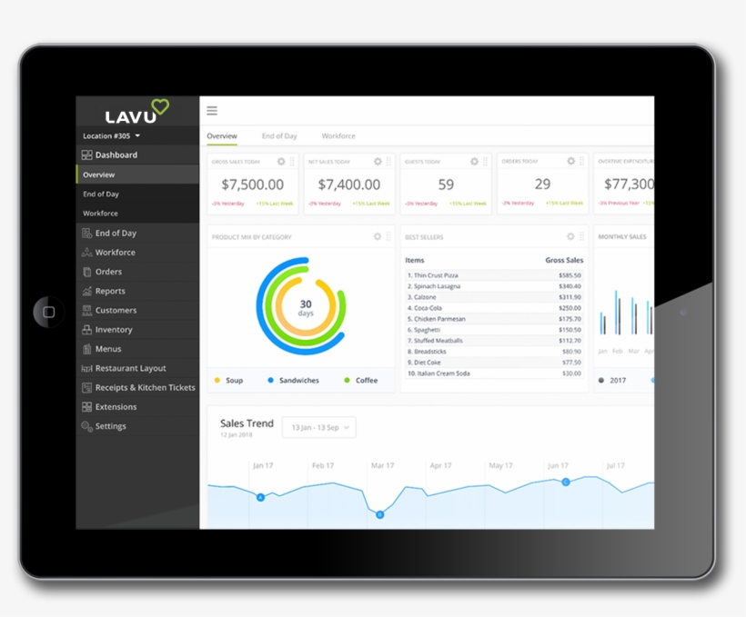 Using Lavu As Your Food Truck Pos Allows You To Manage - Utility Software, transparent png #5146705