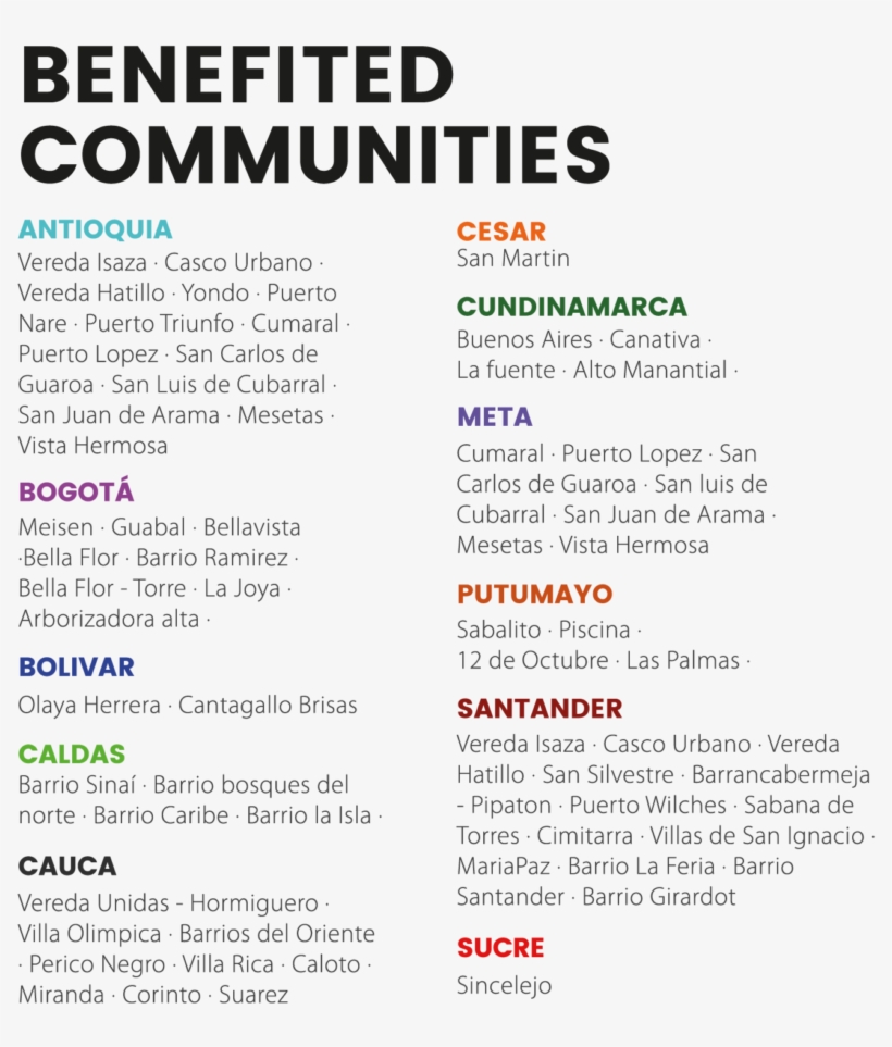 Post Navigation - Document, transparent png #5147183