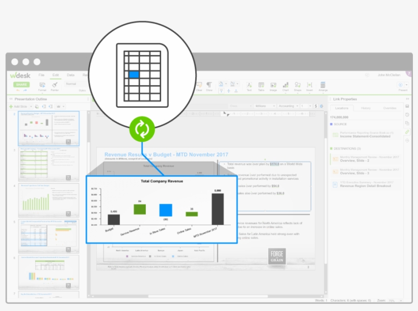 Performance Reporting Deliver Confidence - Performance Report, transparent png #5148269