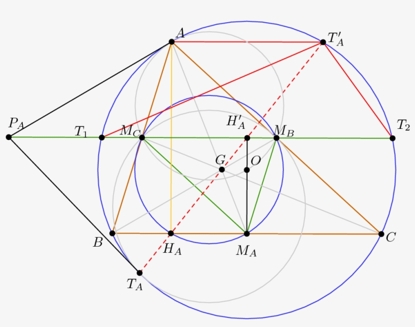 [asy] Import Graph - Dotstyle, transparent png #5148703