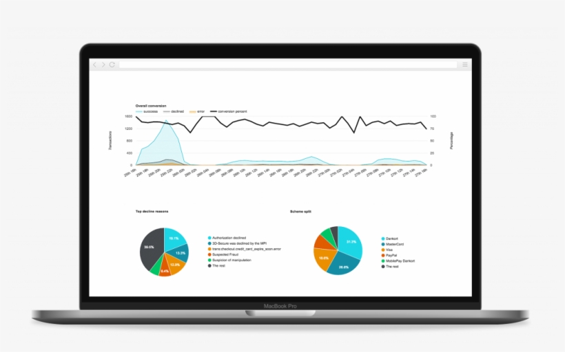 Erp/accounting Software Solutions - Link Tracker, transparent png #5148907