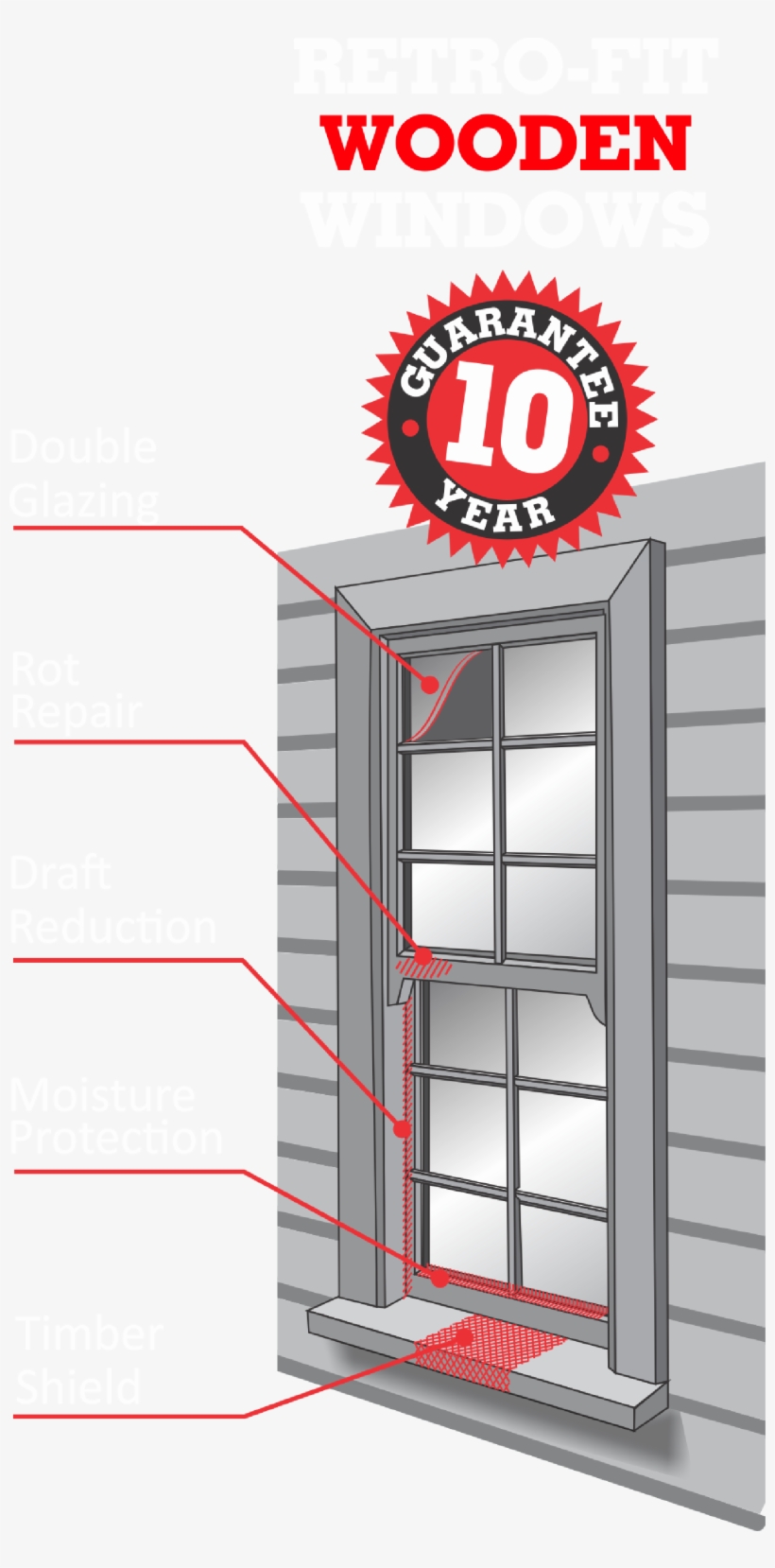 Solar Protection - Diagram, transparent png #5149005