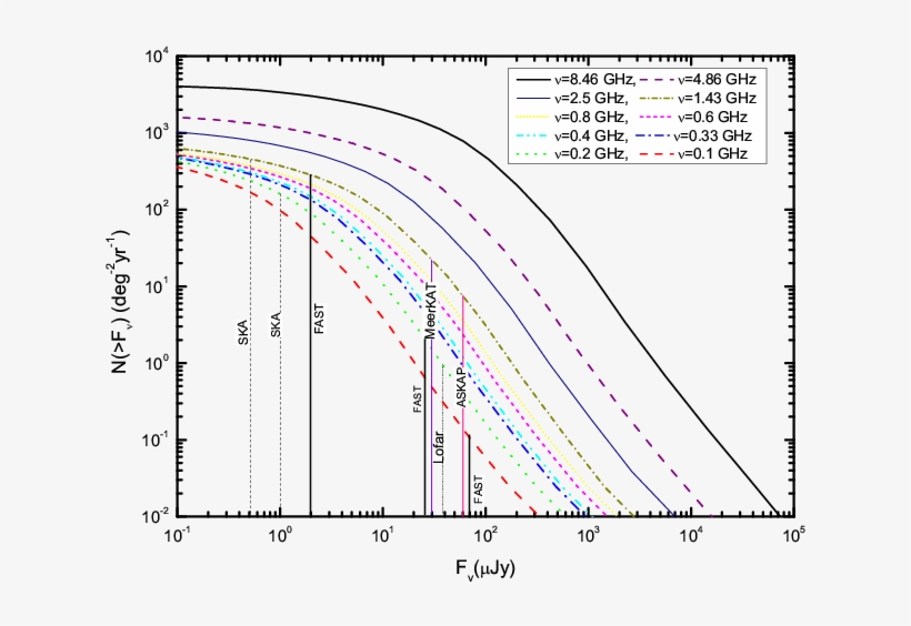 The Vertical Lines Indicate The Detection Limits Of - Diagram, transparent png #5150616