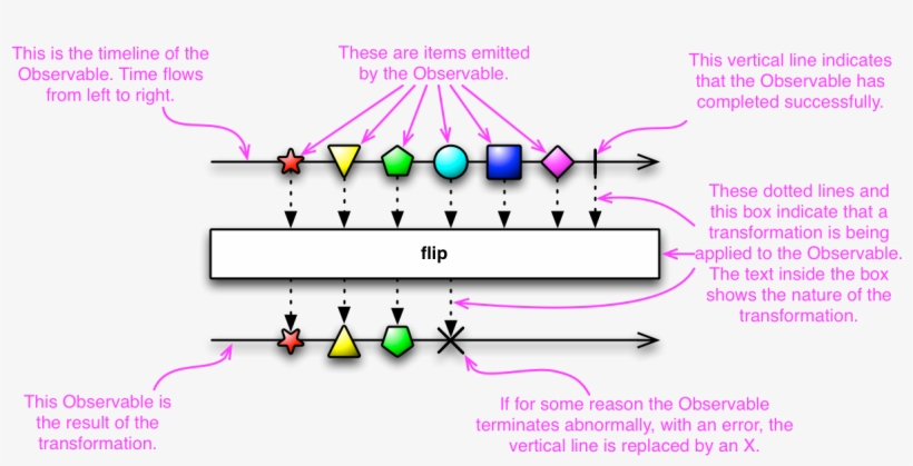 Class Flowable<t> - Data, transparent png #5150738