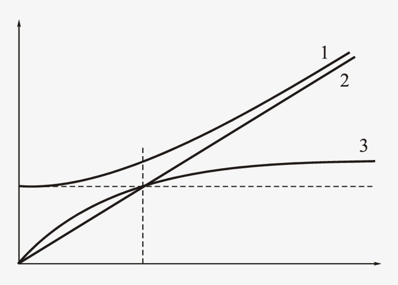 The Beam's Effective Radius Vs The Distance On The - Plot, transparent png #5151346