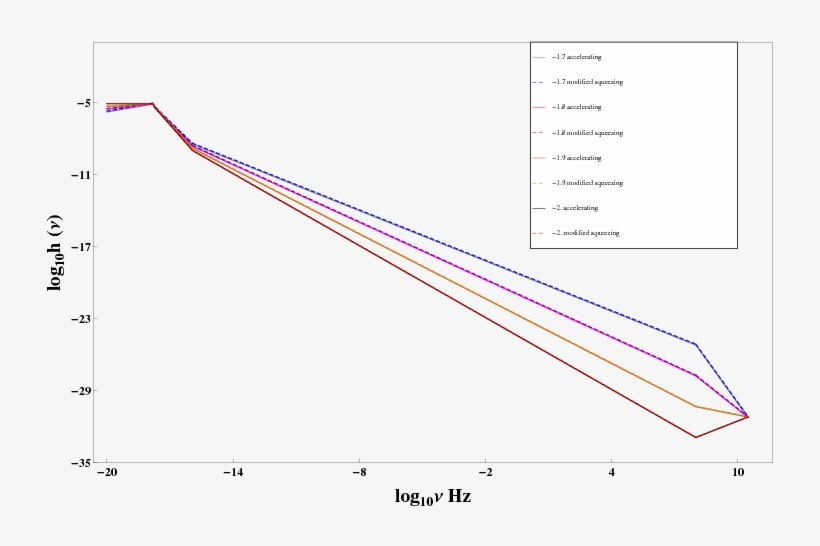 Show More Plots - Gravitational Wave, transparent png #5151620