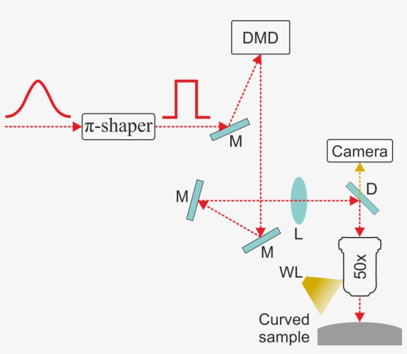 Image - Diagram, transparent png #5151832