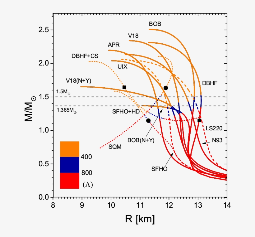 Show More Plots - Radius, transparent png #5151927